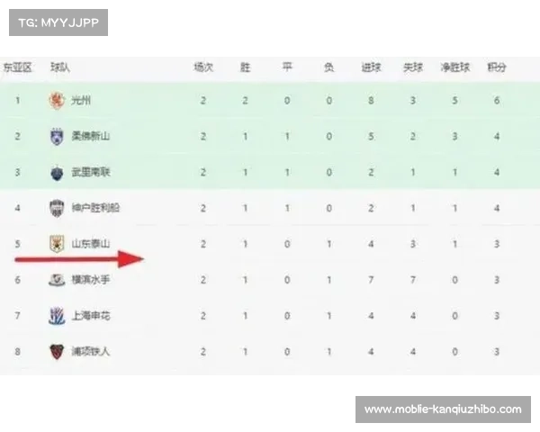 中超四支亚冠球队三支垫底，外战整体表现低迷